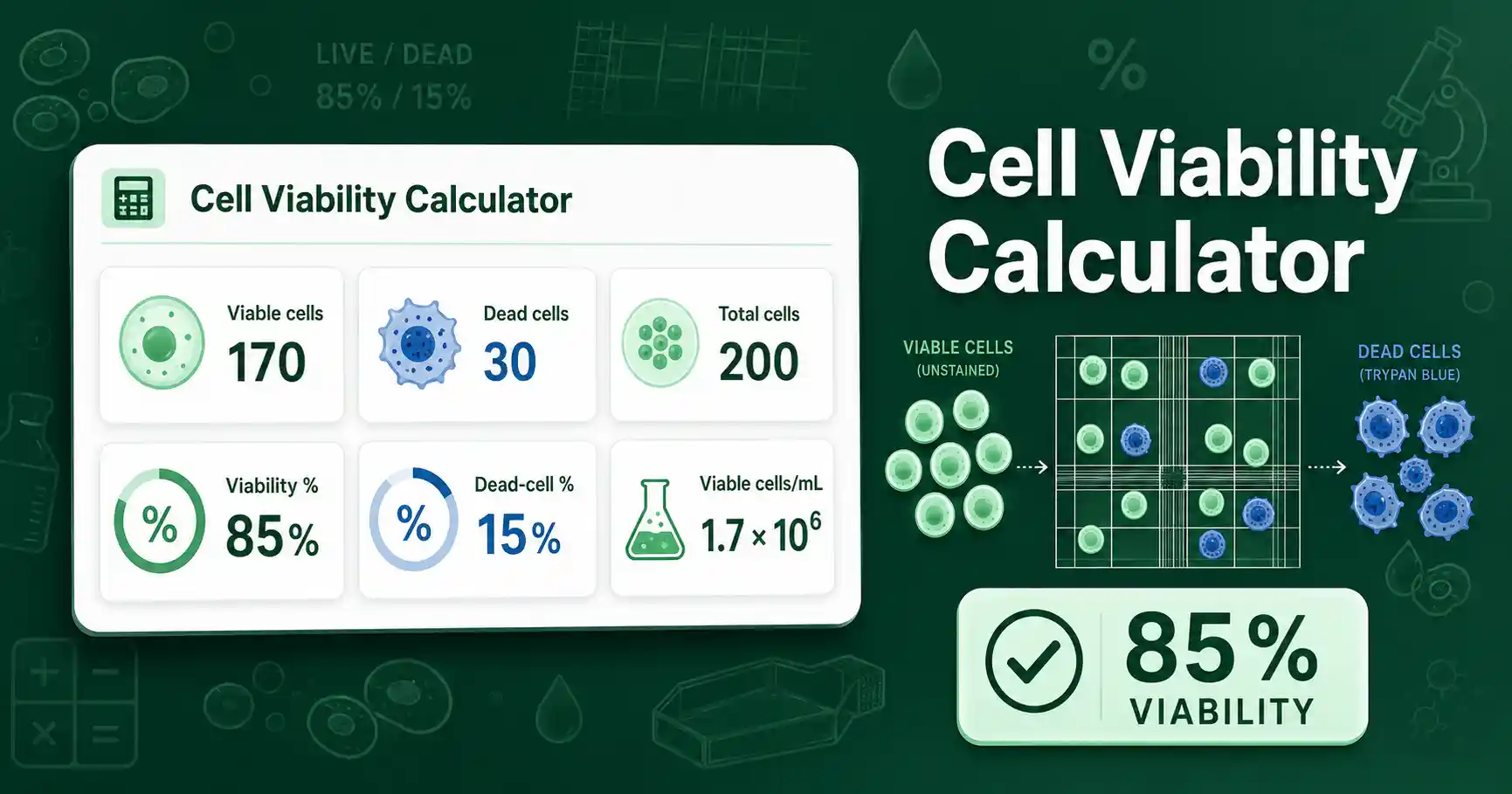 Cell Viability Calculator interface showing viable cells, dead cells, total cells, and viability percentage