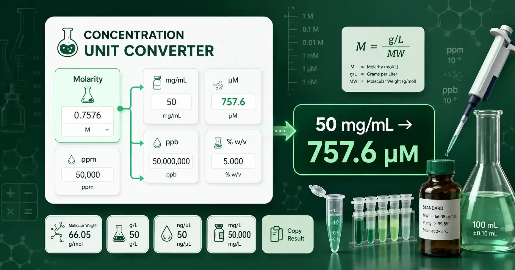 Concentration Unit Converter interface showing molarity, mass concentration, ppm, ppb, and percent solution cards
