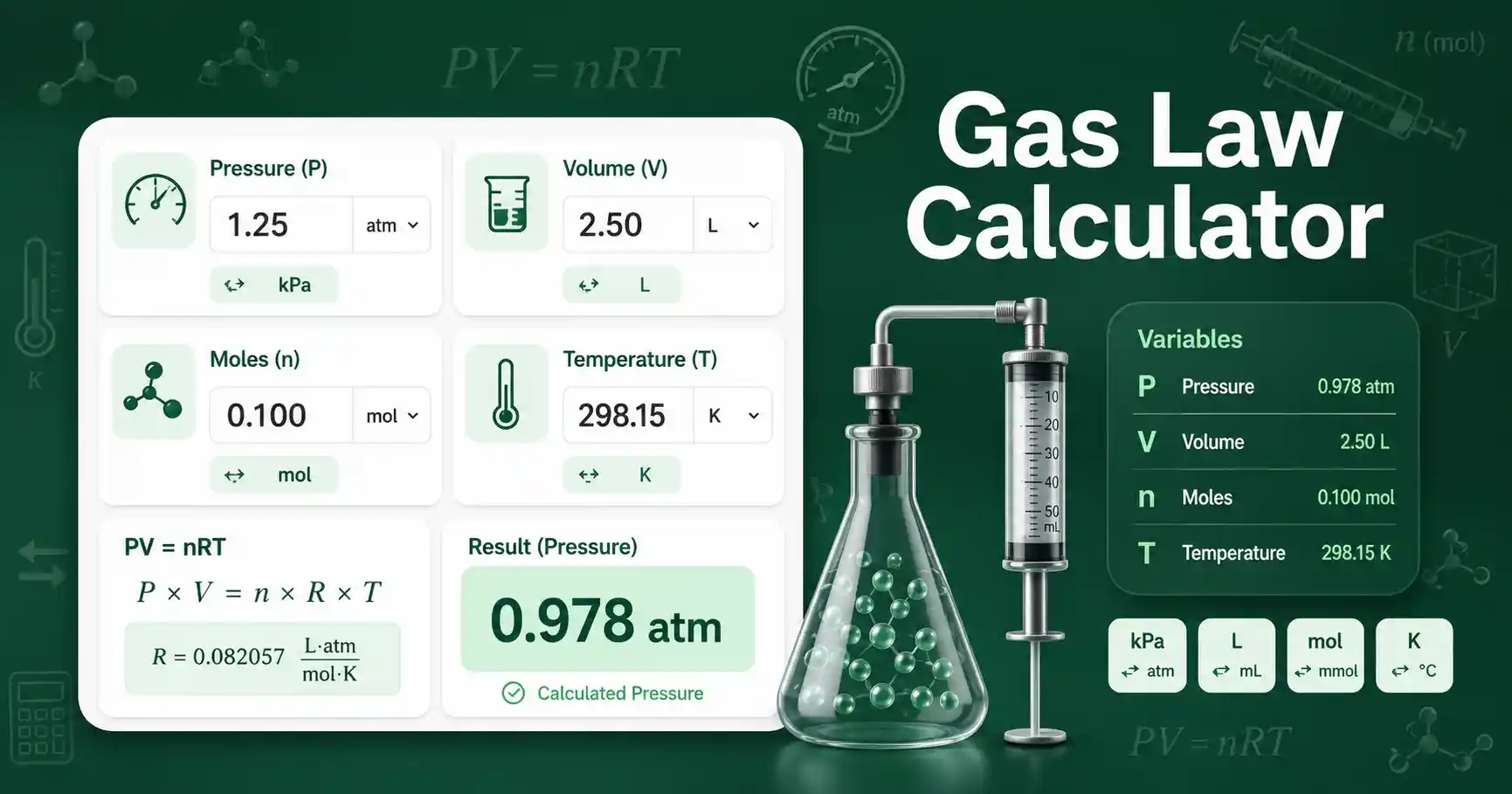 Gas Law Calculator interface showing pressure, volume, moles, temperature, and PV equals nRT results