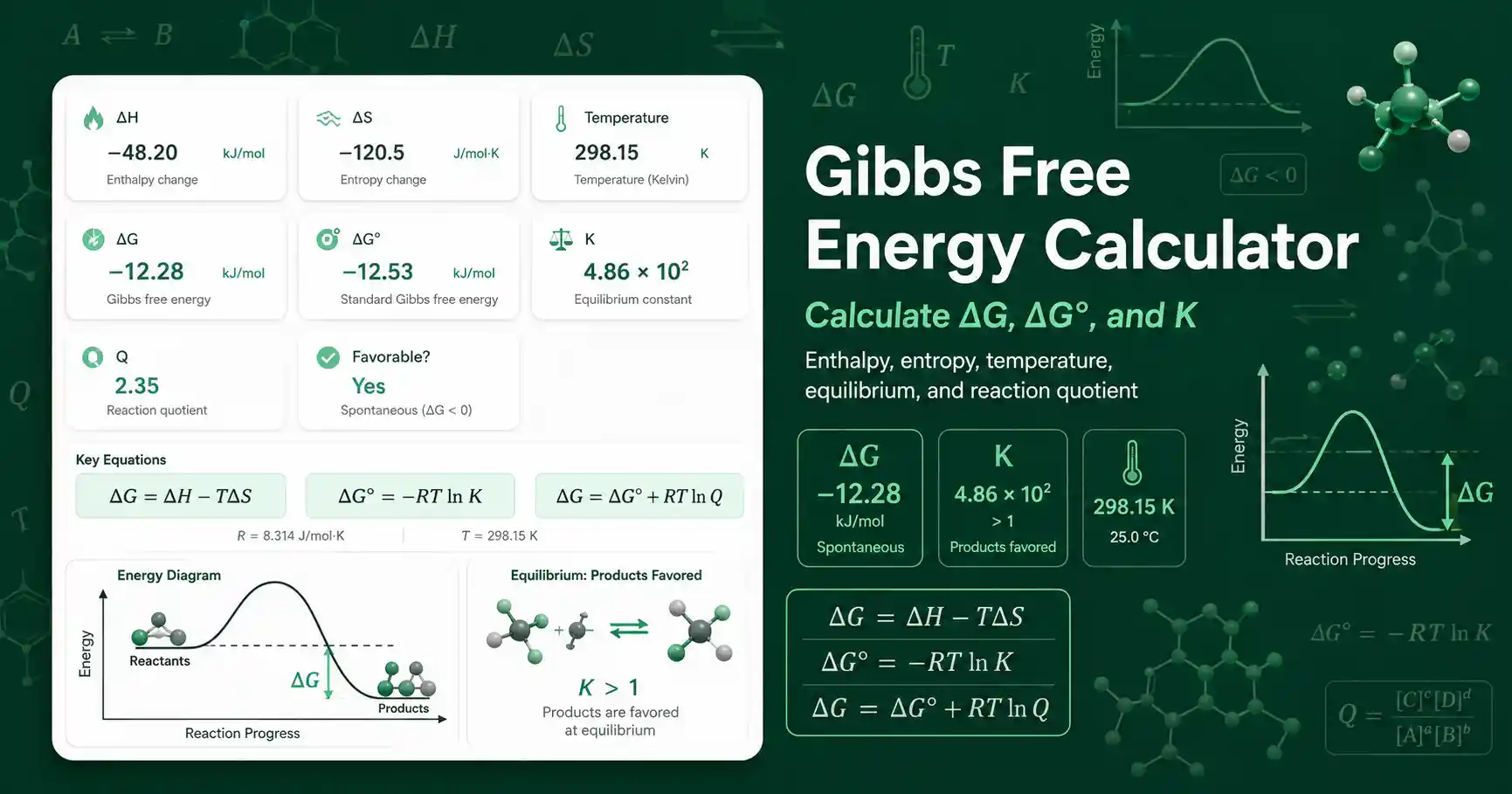 Gibbs Free Energy Calculator interface showing delta G, enthalpy, entropy, temperature, equilibrium constant, and reaction quotient results
