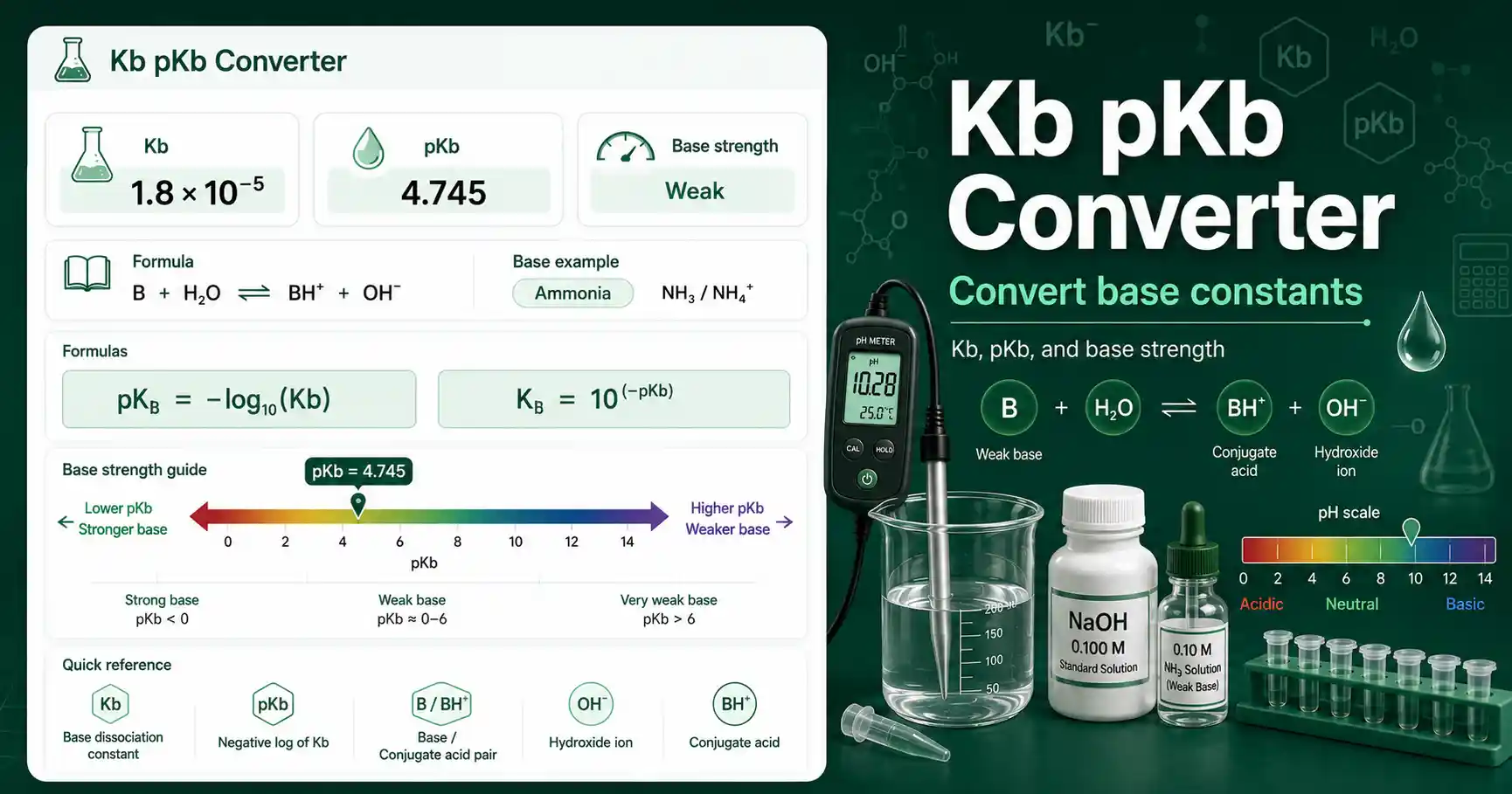 Kb pKb Converter interface showing base dissociation constant, pKb value, conjugate acid pKa, and base strength result