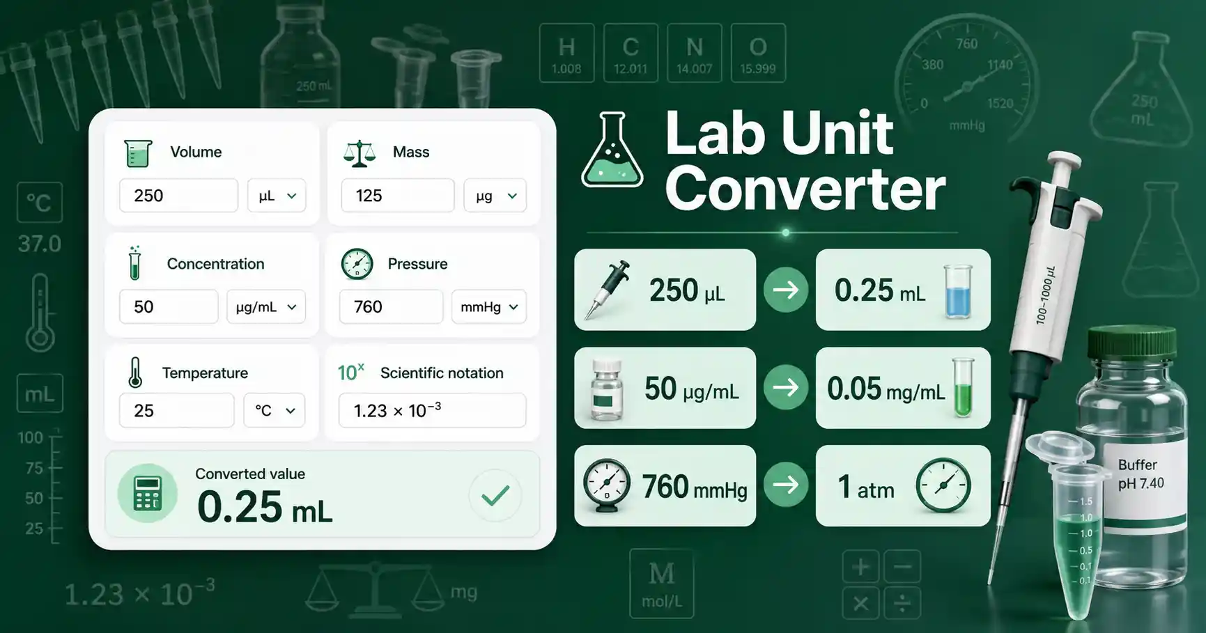 Lab Unit Converter dashboard showing volume, mass, concentration, pressure, temperature, and scientific notation conversions