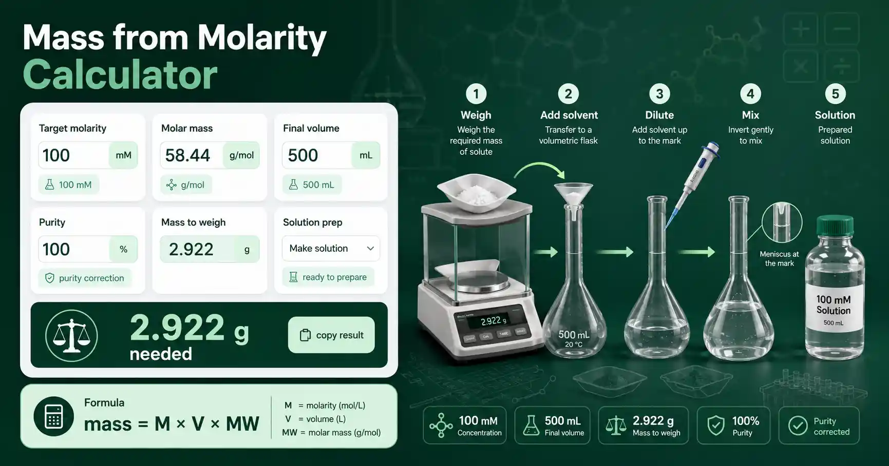 Mass from Molarity Calculator interface showing solute mass, molar mass, final volume, and reagent preparation result