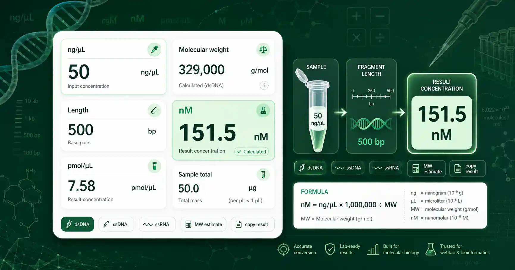 ng/µL to nM Calculator interface showing nucleic acid concentration input, molecular weight, length, and nM result