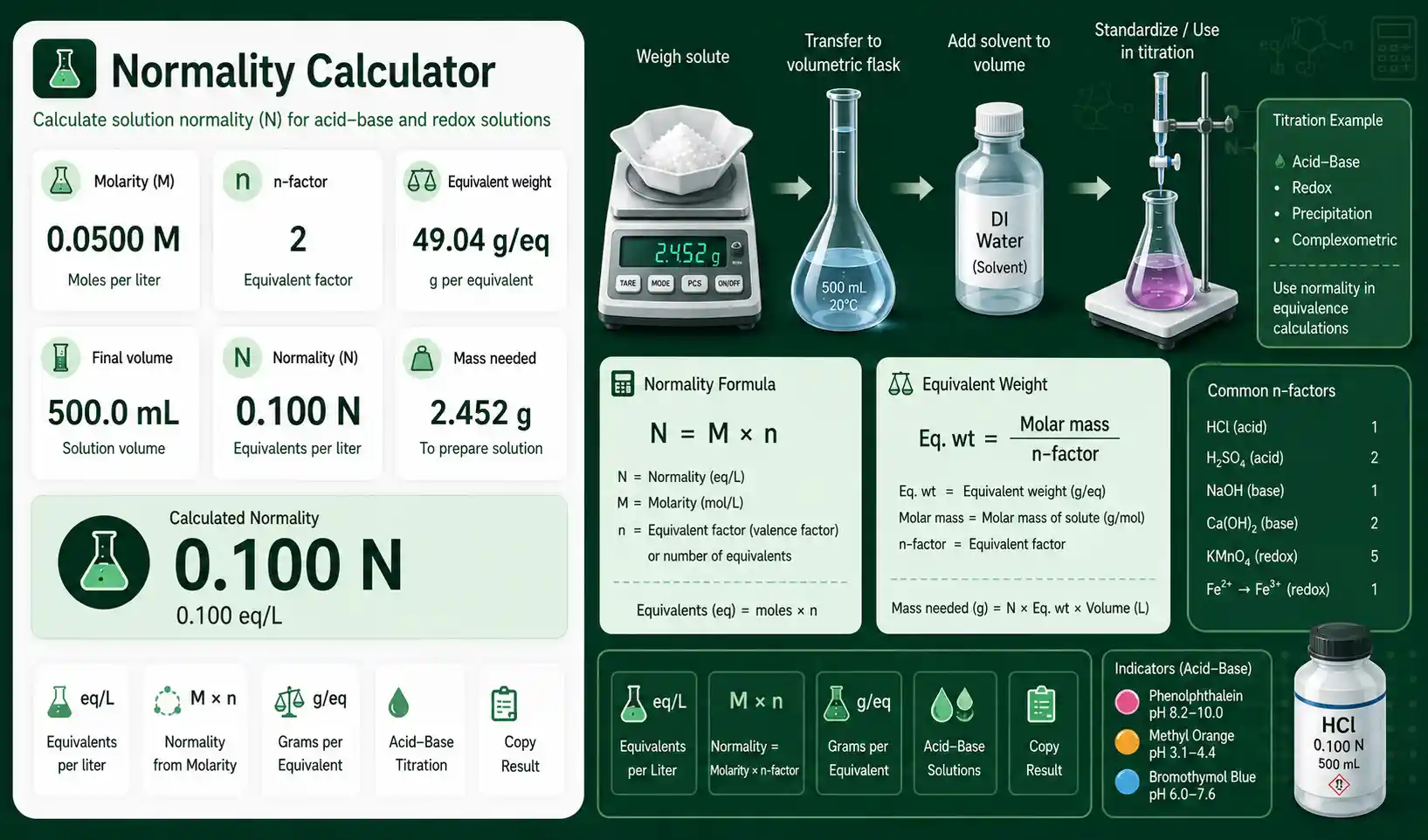Normality Calculator interface showing equivalent factor, molarity, reagent mass, and calculated normality