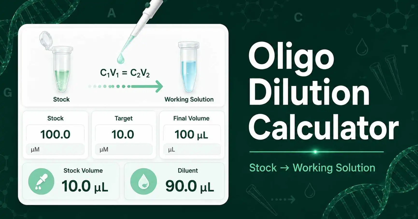 Oligo Dilution Calculator dashboard showing stock concentration, target concentration, stock volume, and diluent volume