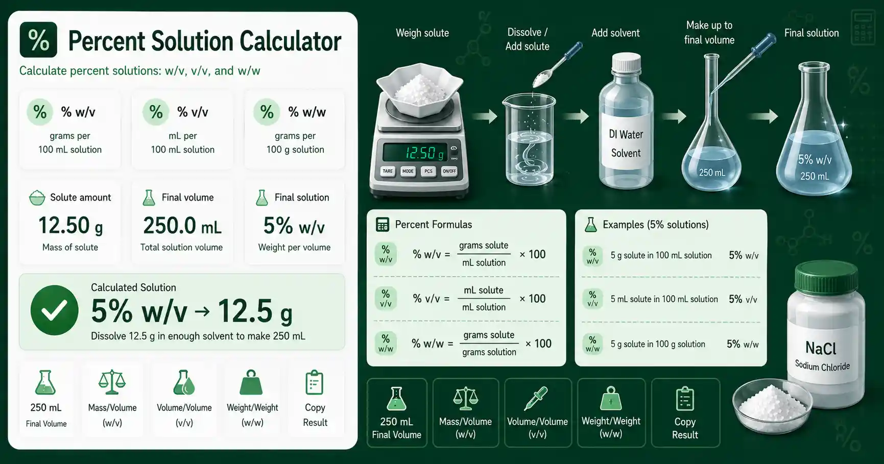 Percent Solution Calculator interface showing w/v, v/v, w/w solution inputs and calculated solute amount