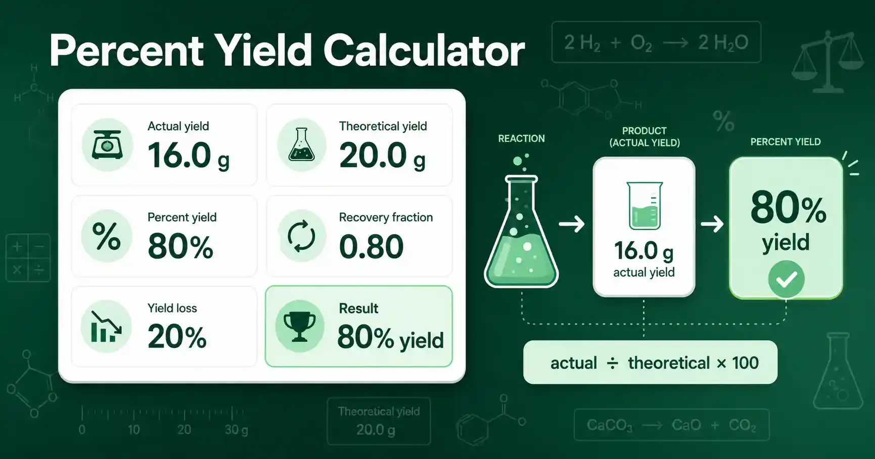 Percent Yield Calculator interface showing actual yield, theoretical yield, percent yield, and reaction recovery results