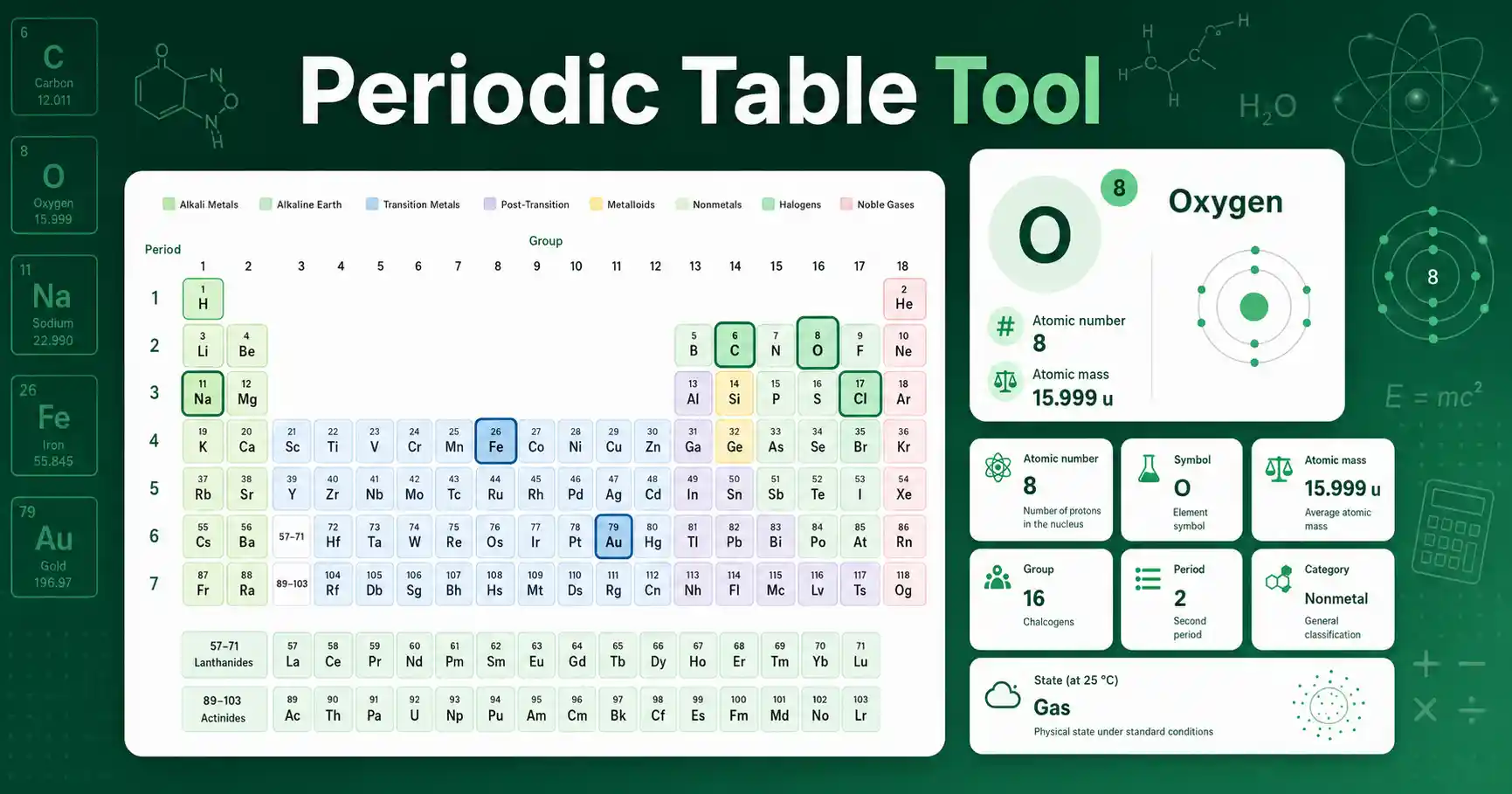 Periodic Table Tool interface showing element tiles, atomic number, symbol, category filters, and element details