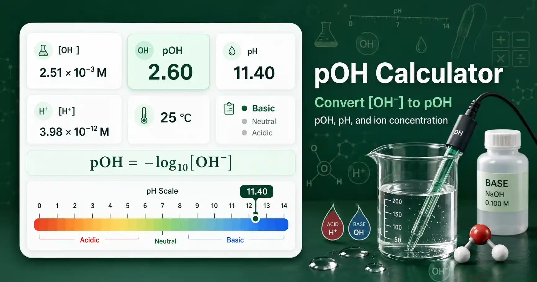 pOH Calculator interface showing hydroxide concentration, pOH, pH, and ion concentration results