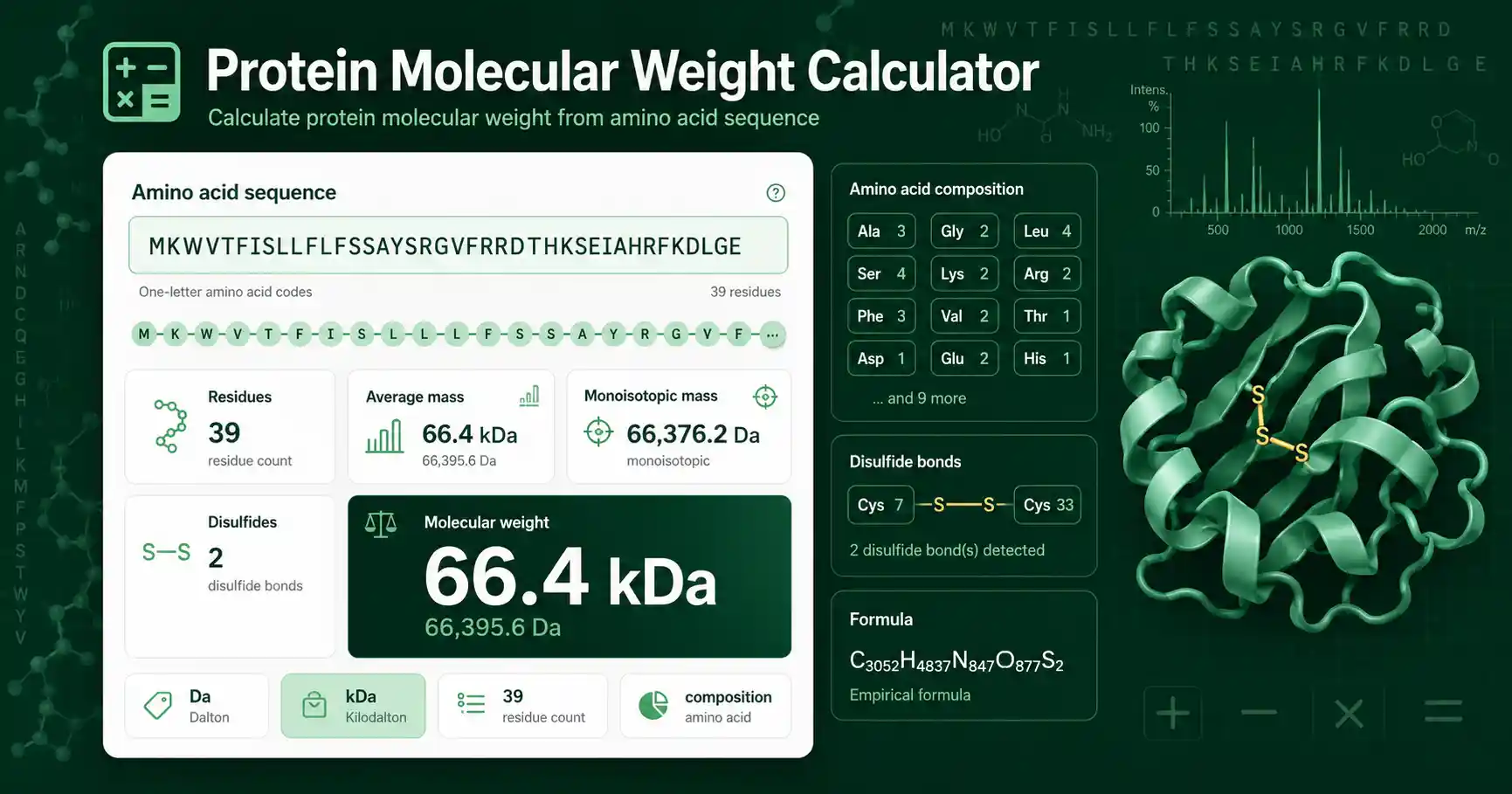 Protein Molecular Weight Calculator interface showing amino acid sequence, residue count, average mass, and kDa result