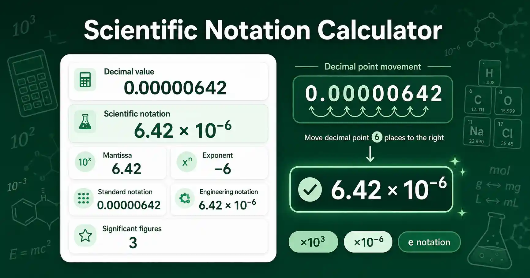 Scientific Notation Calculator interface showing decimal values, powers of ten, mantissa, exponent, and converted notation