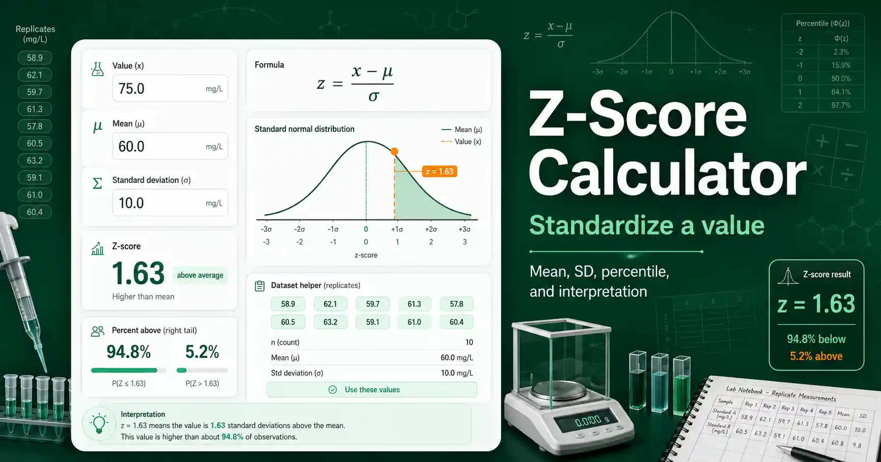 Z-Score Calculator interface showing value, mean, standard deviation, z-score, and percentile result